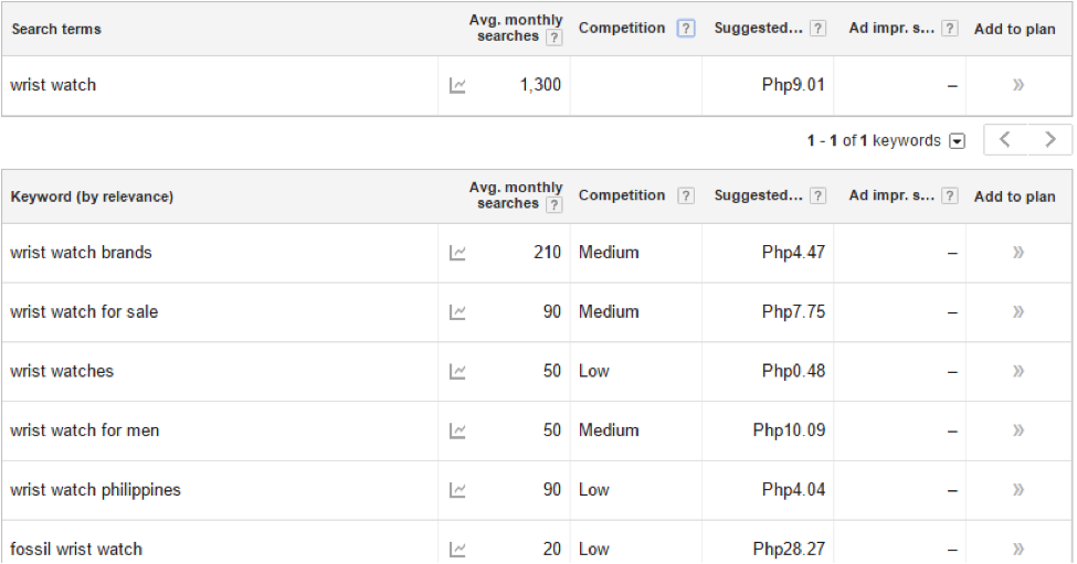 Using PPC to Get to the Top of Google Search Engine Results