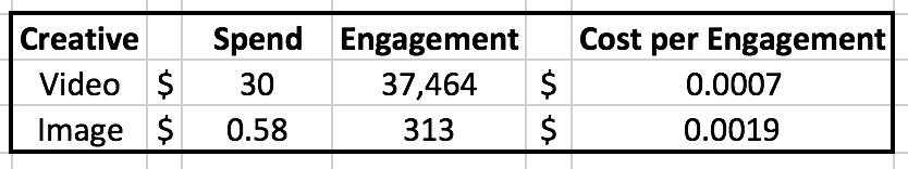 facebook page post engagement experiment